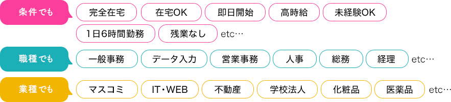 条件でも、職種でも、業種でも