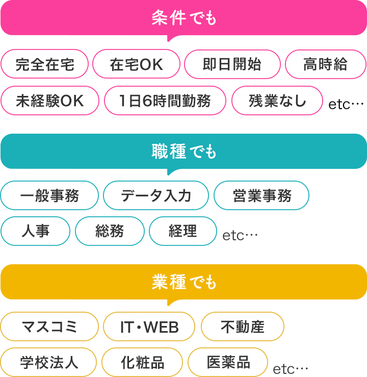 条件でも、職種でも、業種でも