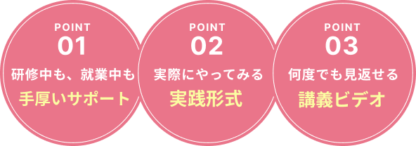 POINT01：研修中も、就業中も手厚いサポート／POINT02：実際にやってみる実戦形式／POINT03：何度でも見返せる講義ビデオ