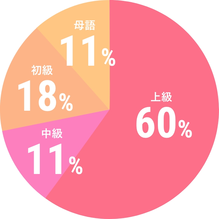 日本語スキル