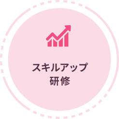 スキルアップ研修