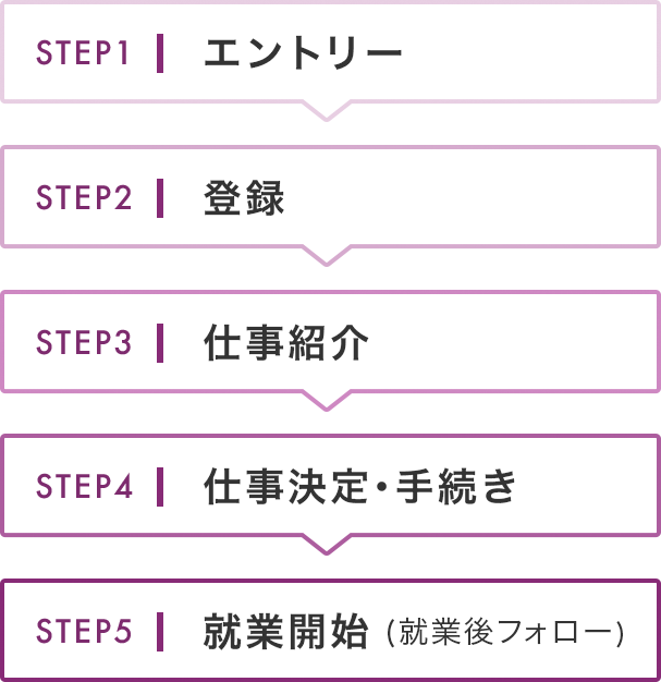 STEP