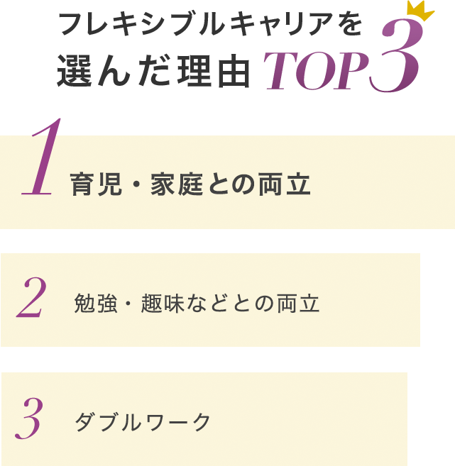 フレキシブルキャリアを選んだ理由TOP3