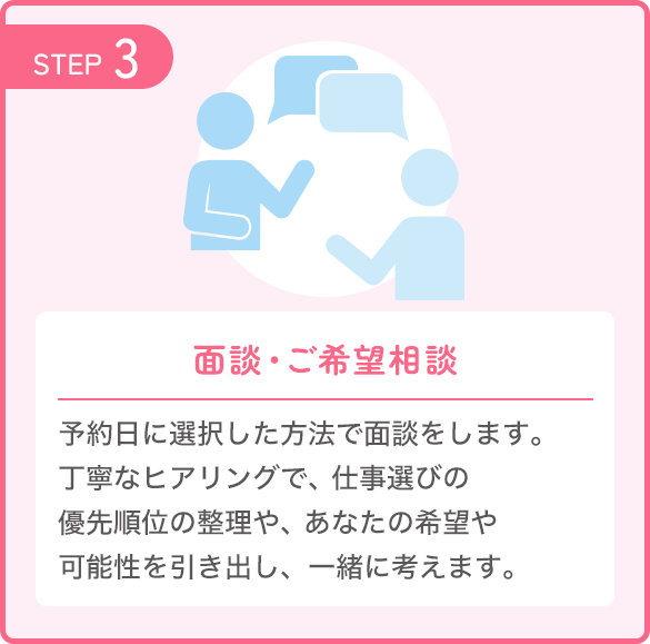 【STEP3：ビデオ視聴・スキルチェック】予約日までに派遣システムのビデオ視聴、スキルチェックをお済ませください。来社の場合はいずれも当日行えます。