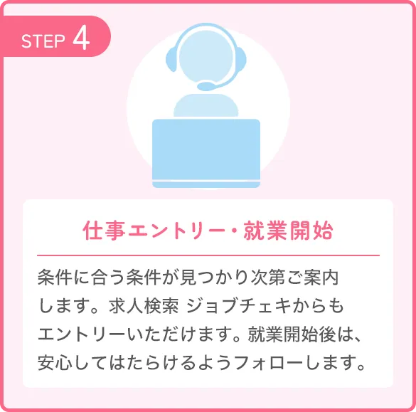 【STEP4：面談・ご希望相談】予約日に選んでいただいた方法で丁寧なヒアリングをし、あなたの希望や可能性をひきだします。