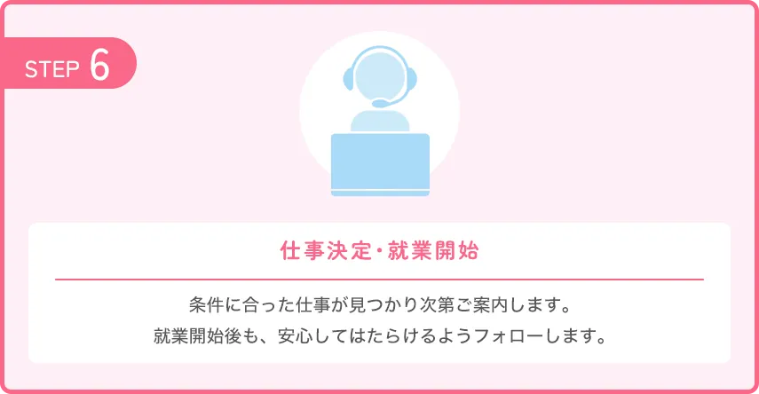 【STEP6：仕事決定・就業開始】条件に合った仕事が見つかり次第ご案内します。就業開始後も、安心してはたらけるようフォローします。