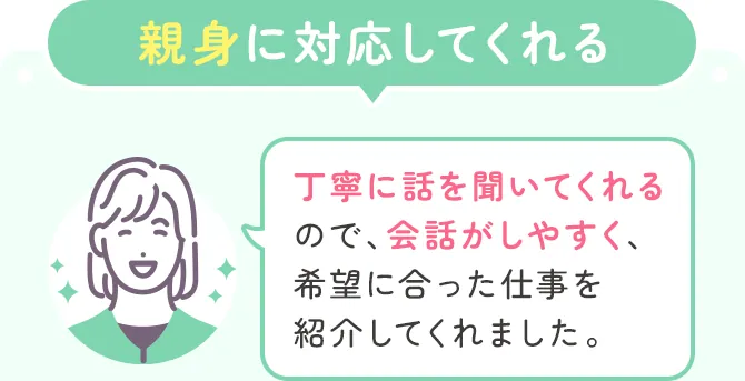 親身に対応してくれる「丁寧に話を聞いてくれるので、会話がしやすく、希望に合った仕事を紹介してくれました。」