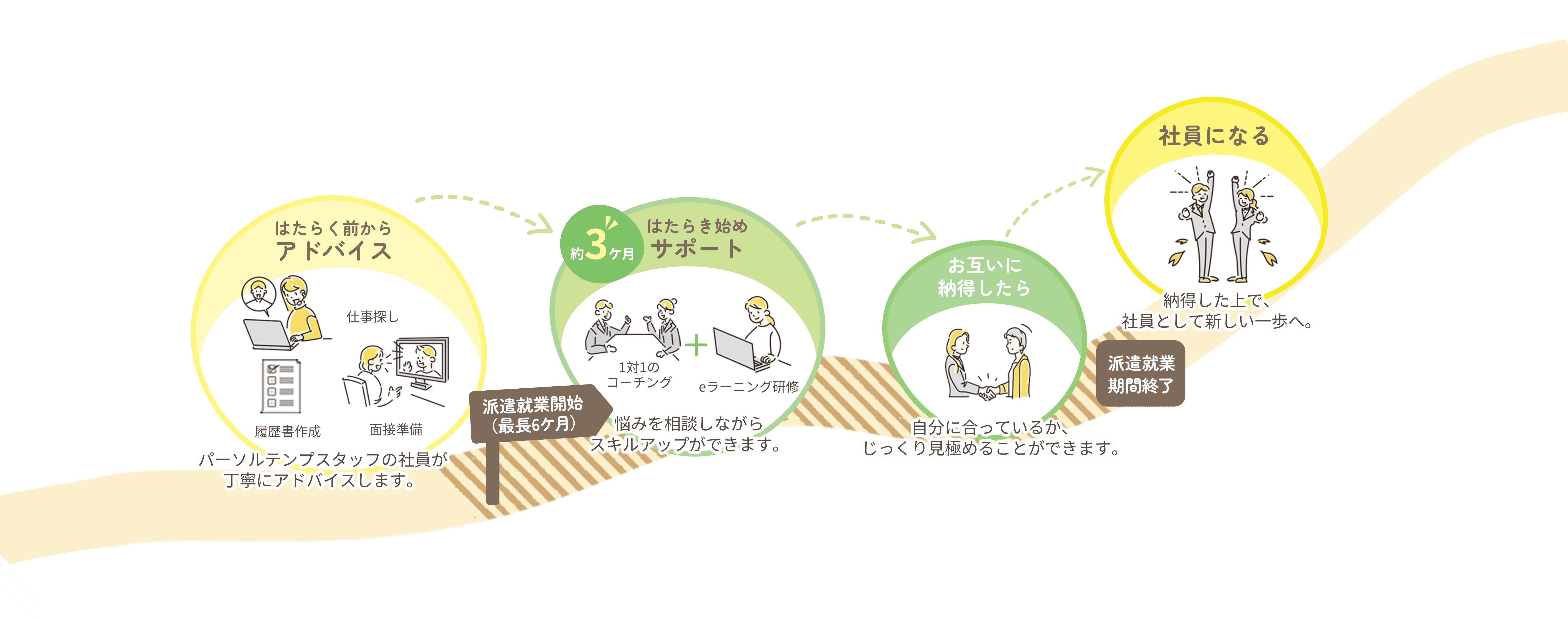 キャリットとは簡単説明