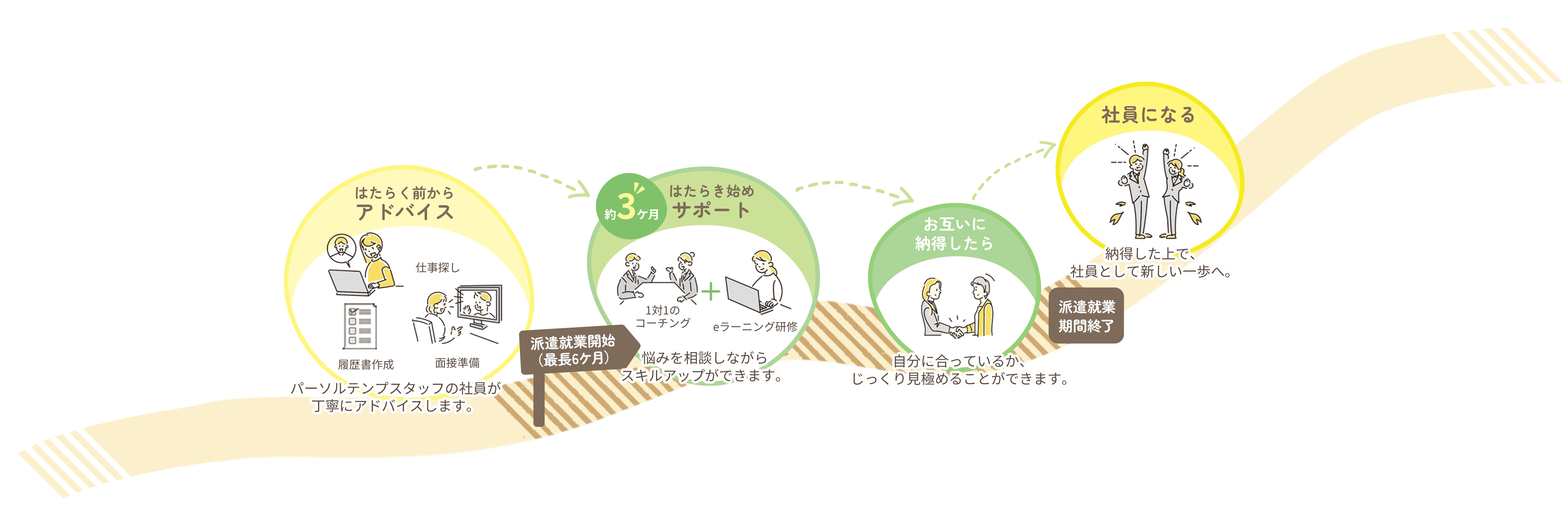 キャリットとは簡単説明
