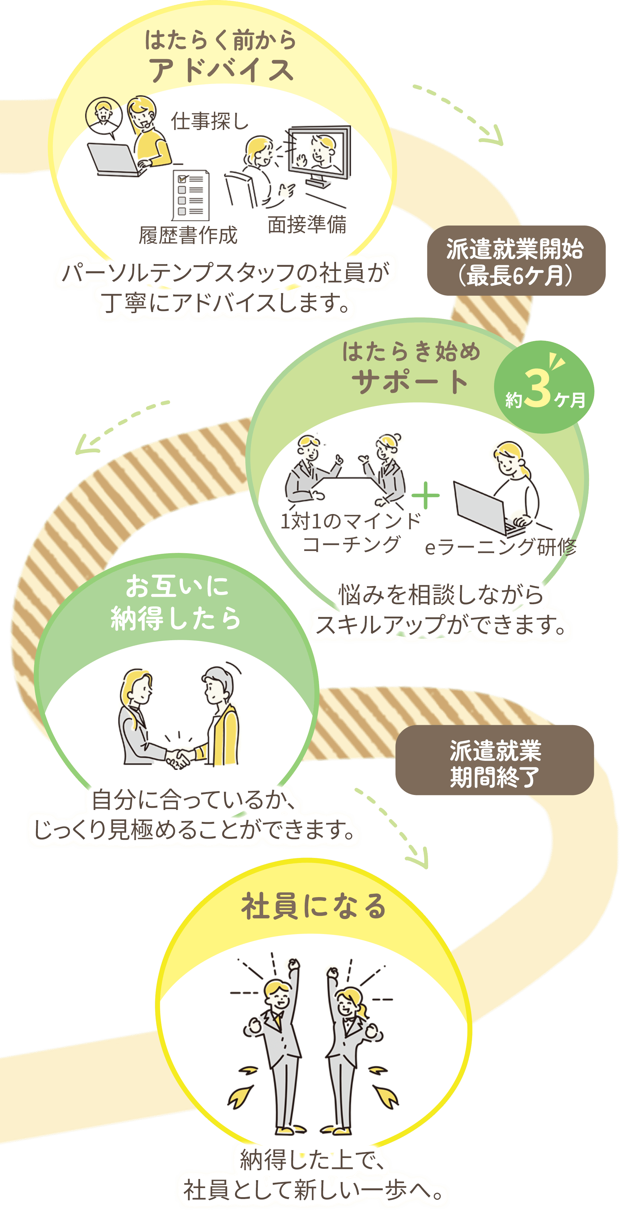 キャリットとは簡単説明