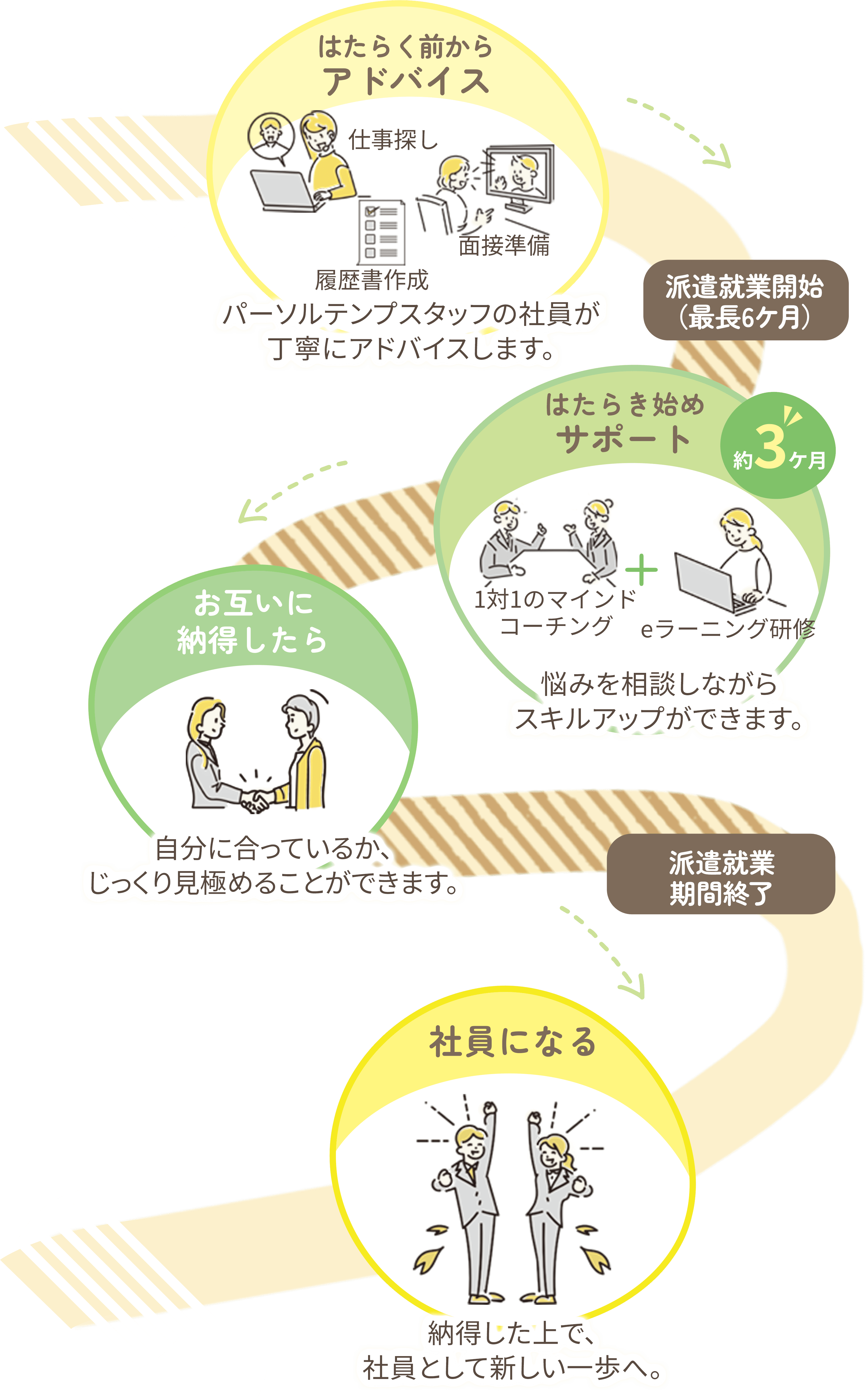 キャリットとは簡単説明