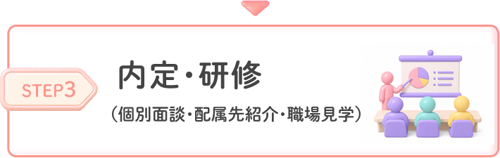 内定・研修（個別面談・配属先紹介・職場見学