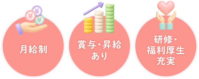 月給制 賞与・昇給 あり 研修・ 福利厚生 充実