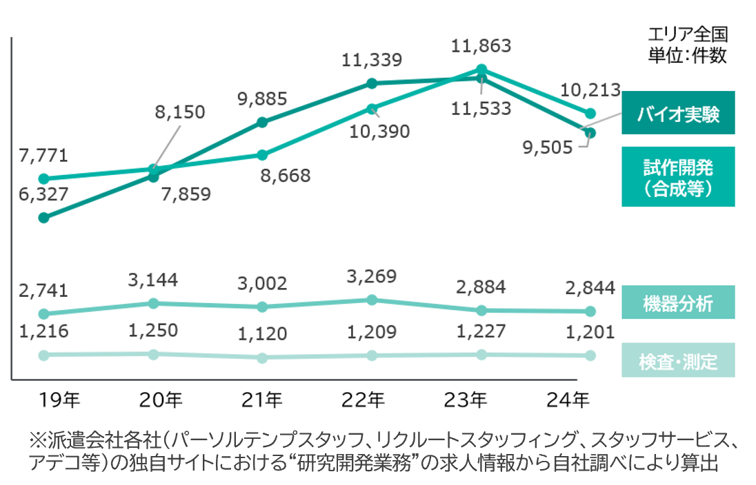 派遣平均時給推移