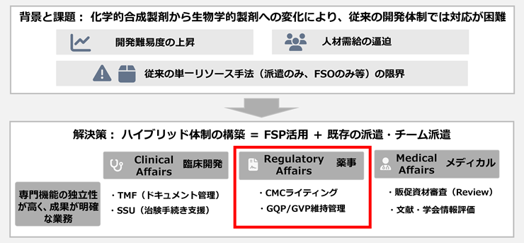 FSPサービス導入ロードマップ